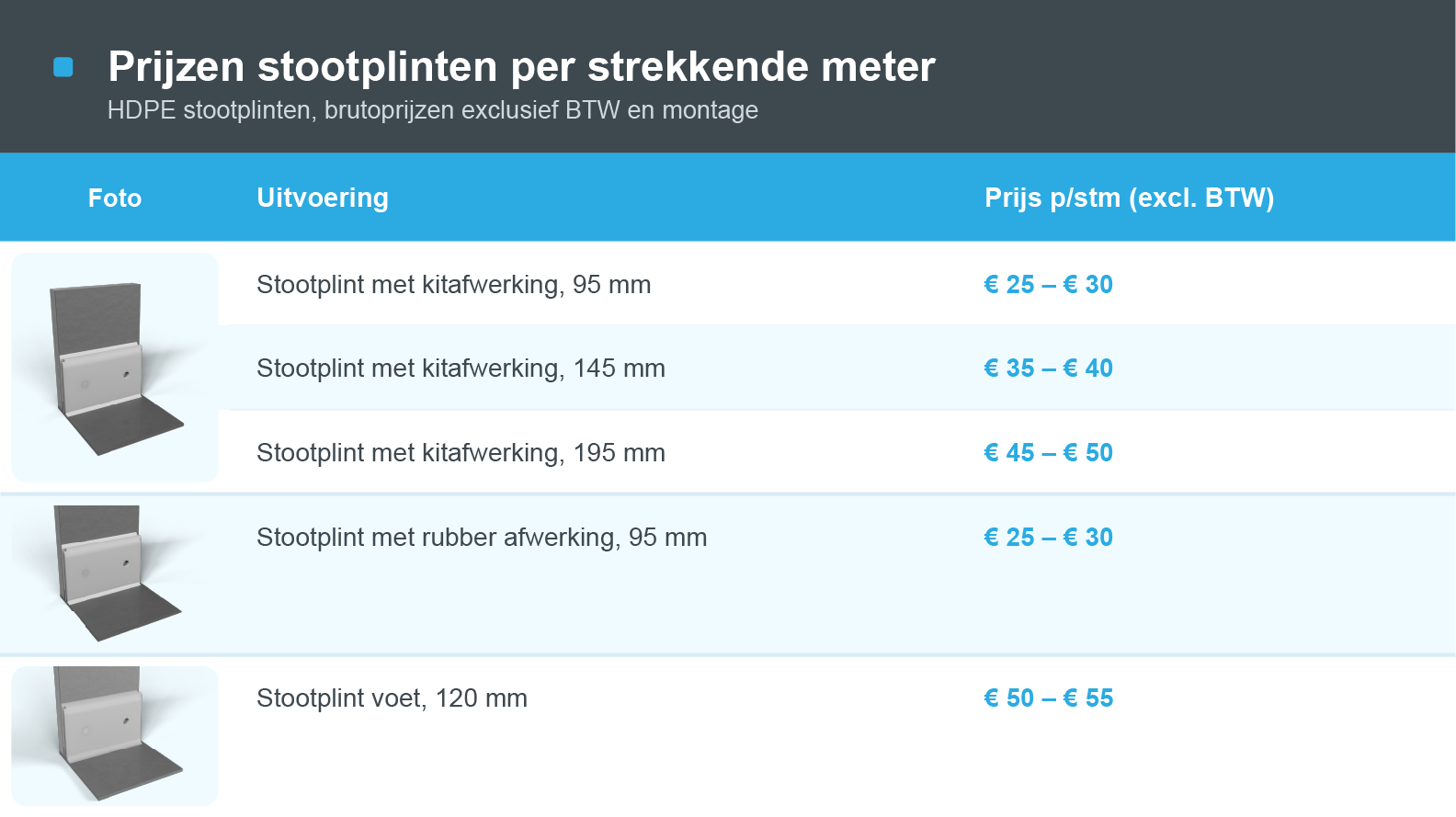 Wandbescherming_tabel_stootplinten_kosten Wat kosten stootplinten of stootplint? Prijzen per strekkende meter