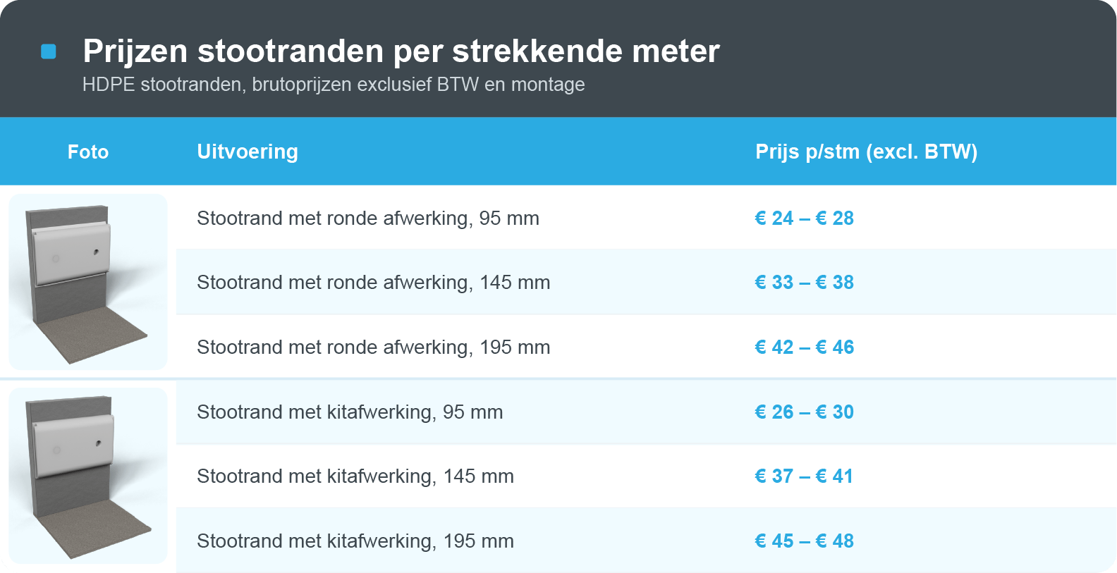 Wandbescherming_tabel_stootranden_kosten Wat kosten stootranden of stootrand? Prijzen per strekkende meter