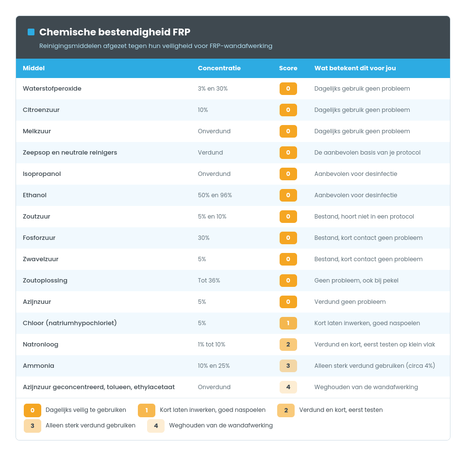 chemische_bestendigheid_frp_1 Wat is de chemische bestendigheid van frp
