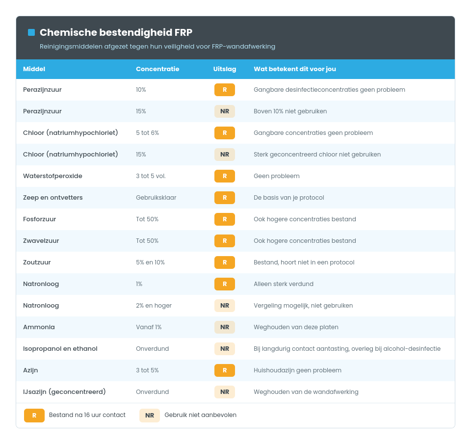 chemische_bestendigheid_frp
